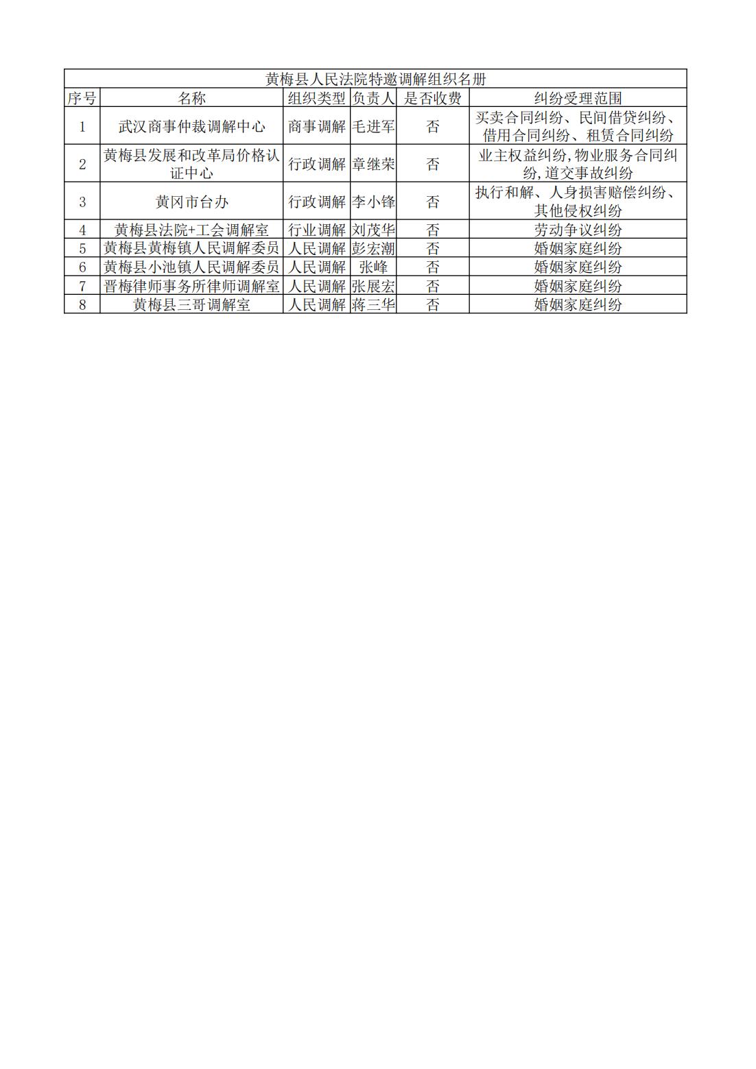 特邀调解组织名单_00.jpg